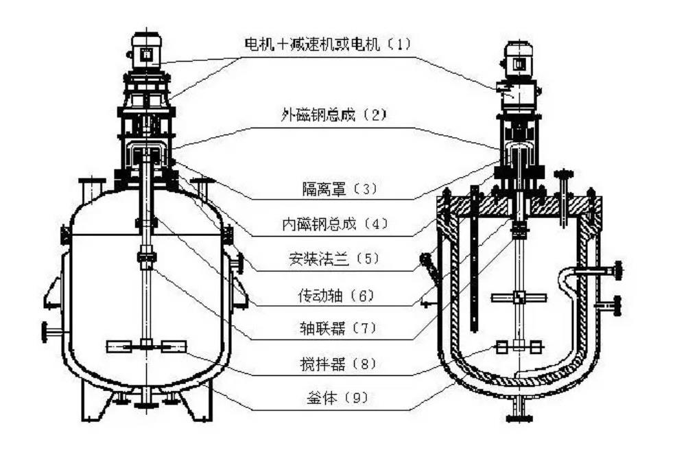 磁力攪拌反應釜